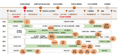 陽(yáng)光城 以數(shù)字化驅(qū)動(dòng)產(chǎn)品力與服務(wù)力，構(gòu)建內(nèi)循環(huán)新生態(tài)，謀局未來(lái)十年發(fā)展新篇章