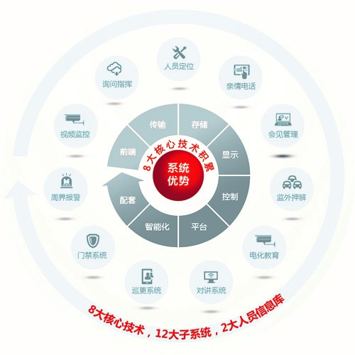信息系統(tǒng)集成服務(wù)的解決方案全景解析