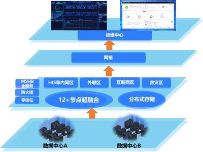 技術(shù)重塑基層醫(yī)療 破解醫(yī)共體“建得慢、用不好、管不住”困局